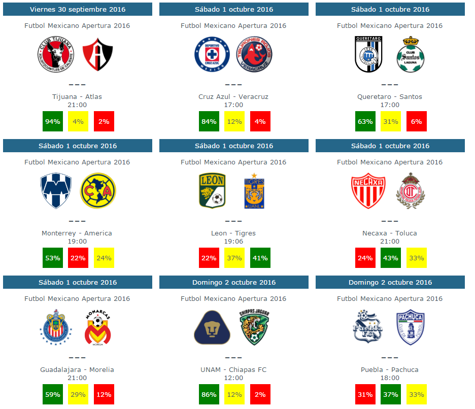 Tendencias y pronosticos de la jornada 12 del futbol mexicano